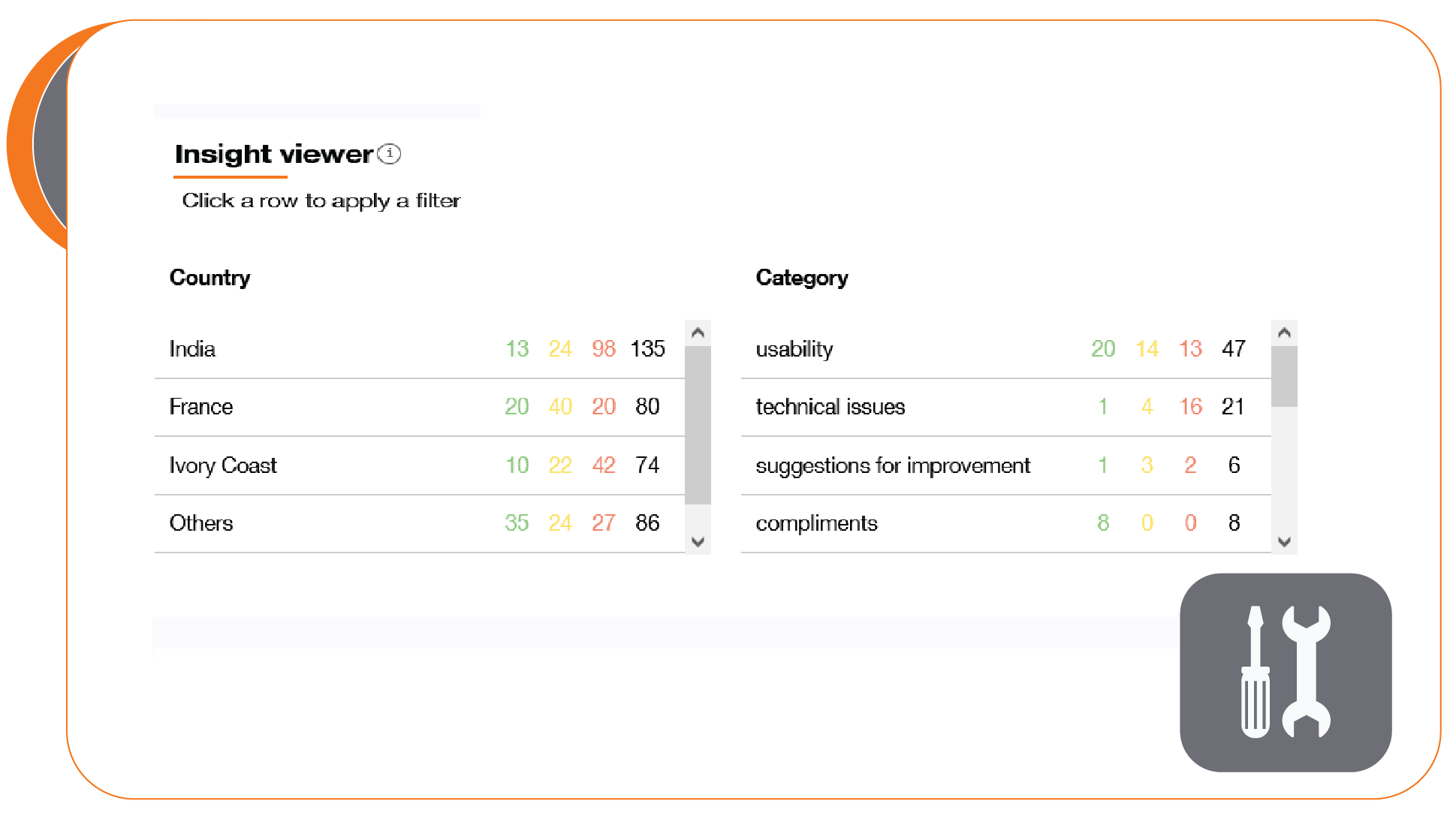 Improvements Image 2